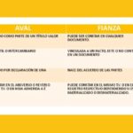 diferencia entre aval y fianza