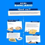 qué es un aval bancario